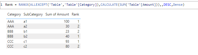 Solved: Rank based on category column - Microsoft Fabric Community