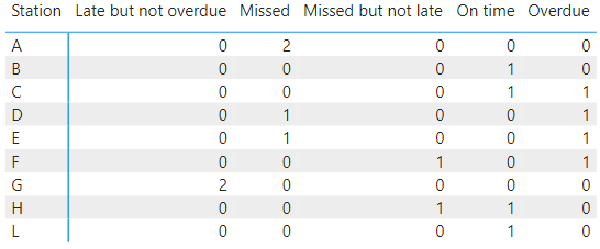 Summarizing Data Microsoft Fabric Community