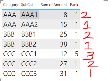 Solved: Rank based on category column - Microsoft Fabric Community