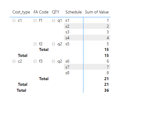 undefinedPBI matrix table formatting - Microsoft Fabric Community