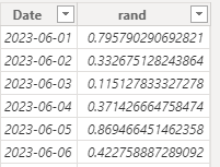Conditional formatting latest date on X Axis off b... - Microsoft ...