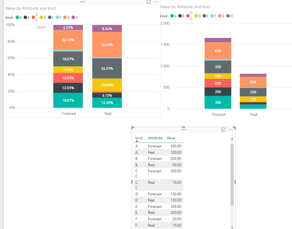 Solved: Proportional Histogram - Microsoft Fabric Community