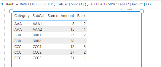 Solved: Rank based on category column - Microsoft Fabric Community