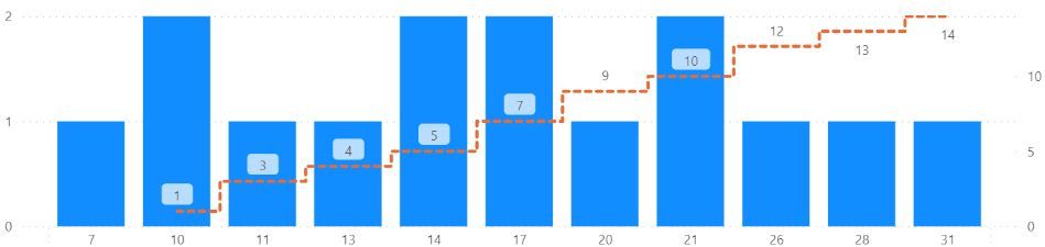 Solved: Calculating cumulative stock value - Microsoft Fabric Community