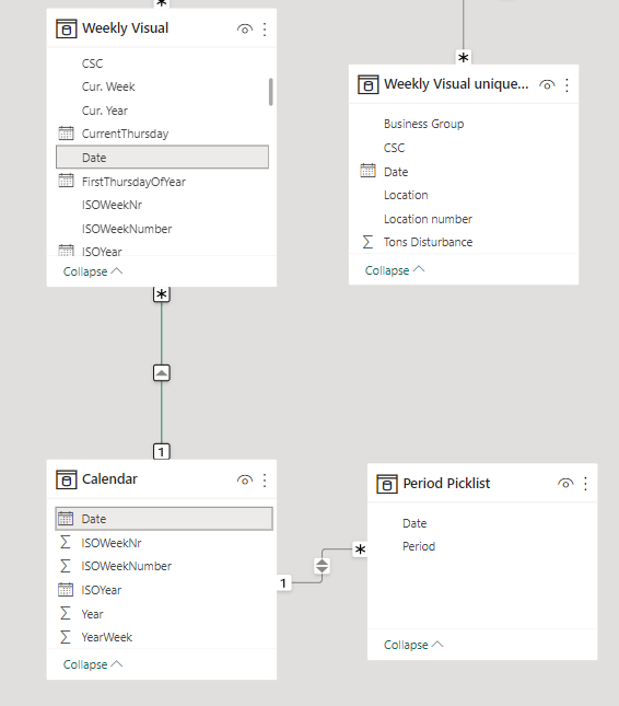 Power BI: how to create a Button on the visual pa... - Microsoft Fabric ...