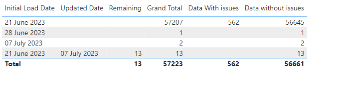 How to show data from 2 different date columns - Microsoft Fabric Community
