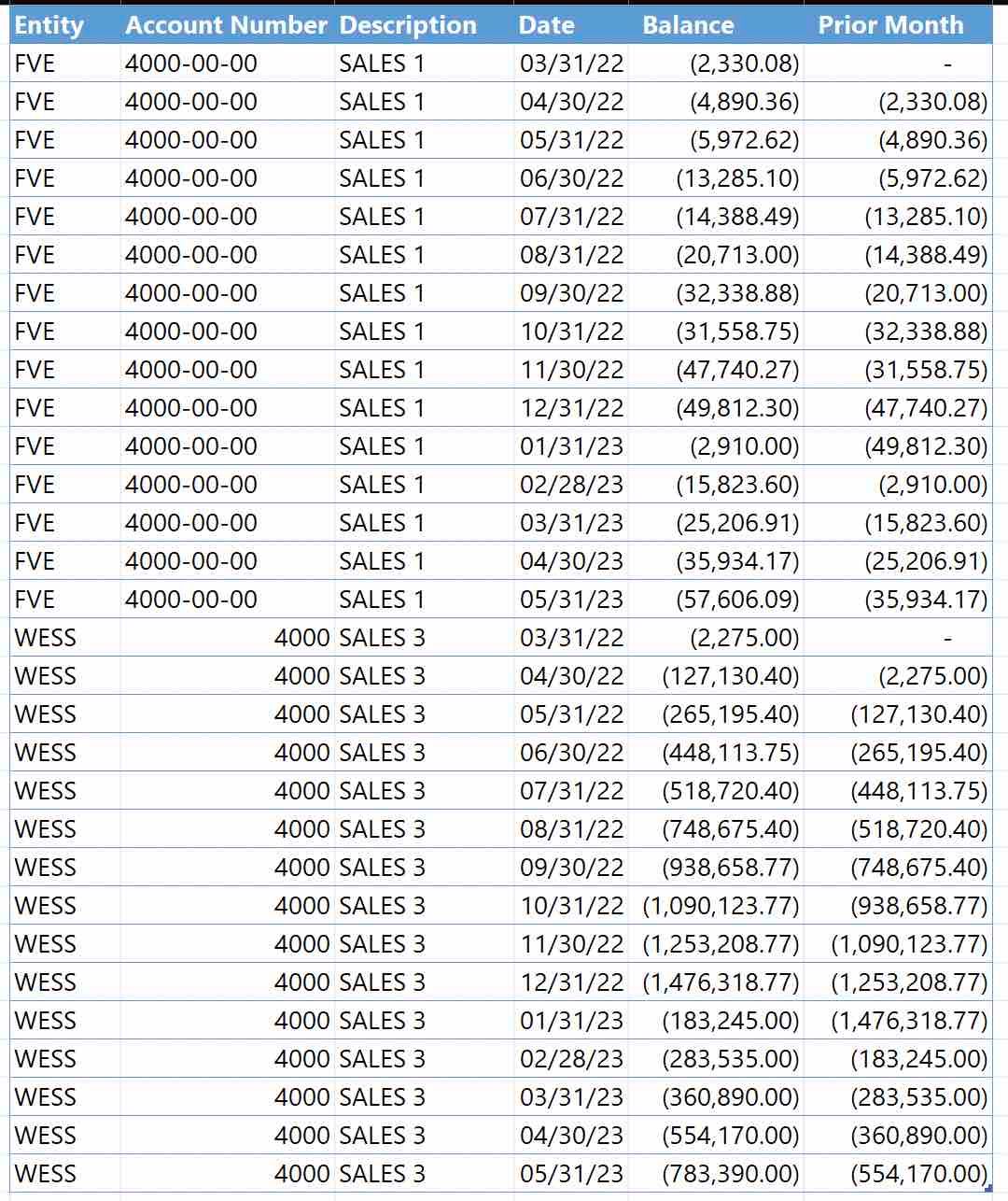 Solved: Adding Custom Column To Obtain Prior Month Balance - Microsoft ...