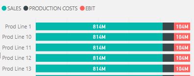 Solved: Bar chart based on two tables linked to a third ta ...