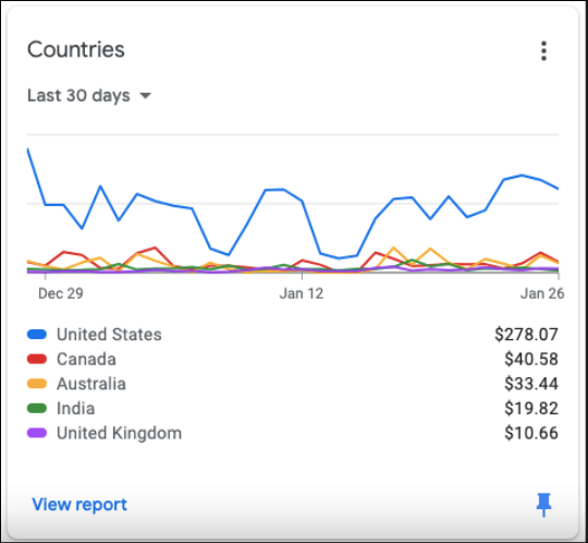 Line Chart with legend totals - Microsoft Fabric Community