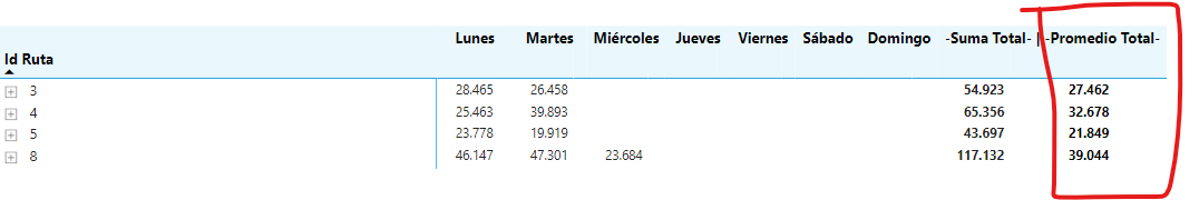 Solved: Add AVERAGE TOTAL ROW in a matrix - Microsoft Fabric Community