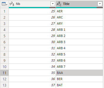 Create a Request with conditions for a column - Microsoft Fabric Community