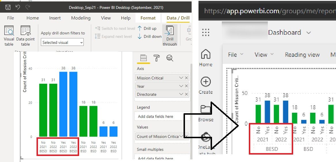 X-axis on Stacked Column Chart (Sep 2021 release) - Microsoft Fabric ...