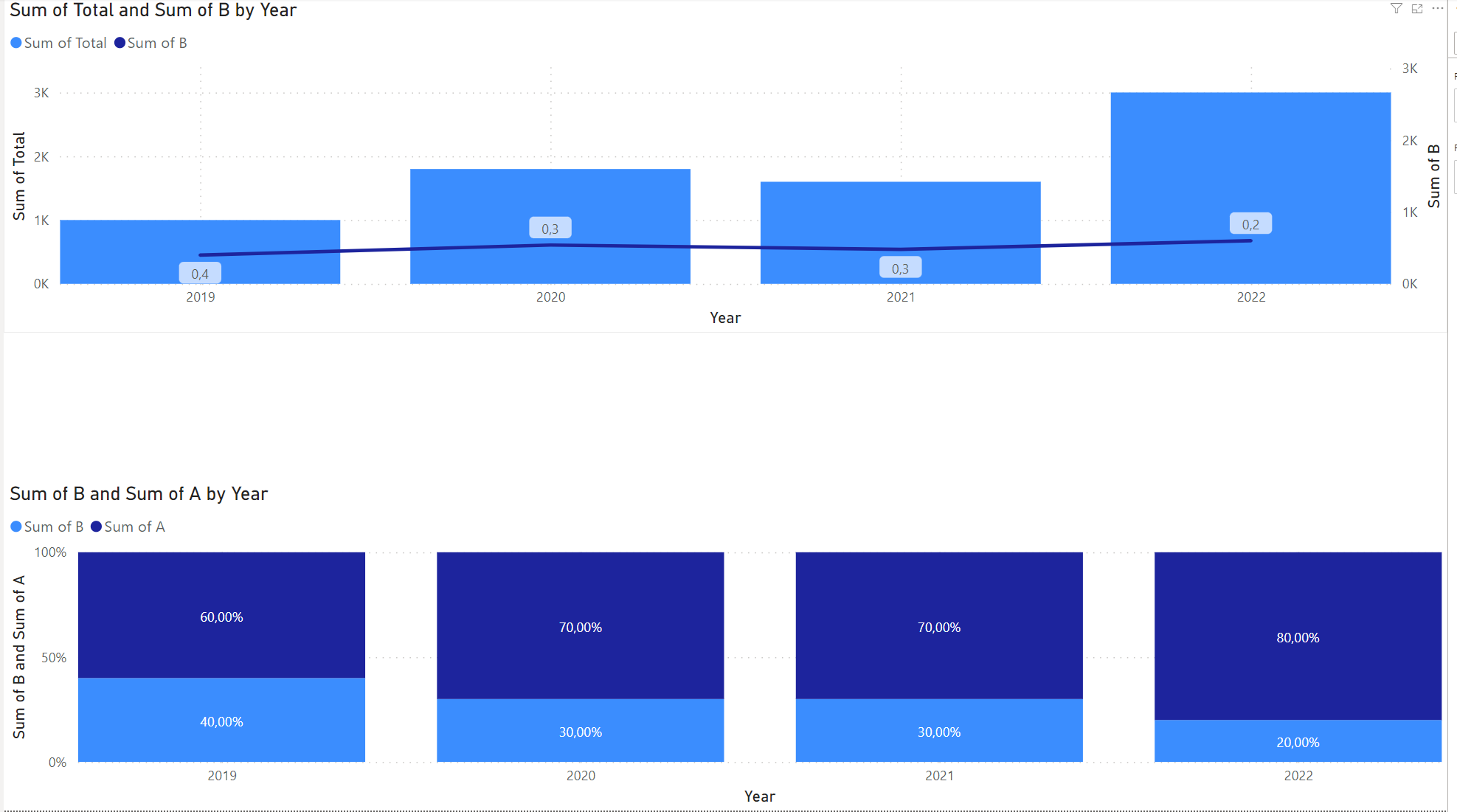 Solved: Best visual for total revenues contribution - Microsoft Fabric ...