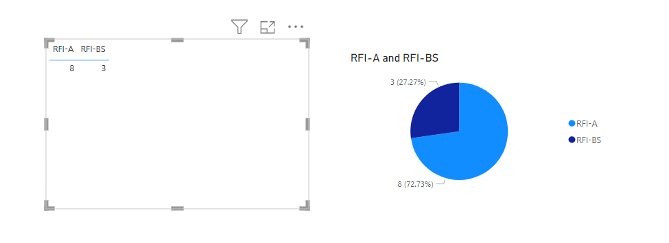 Solved: Count the data from filter rules - Microsoft Fabric Community