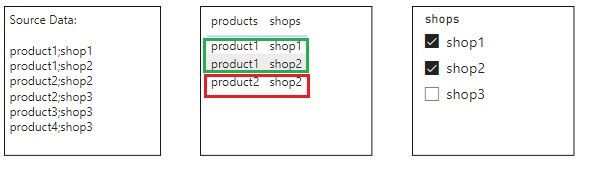 Solved: Slicer with function ANd - Microsoft Fabric Community