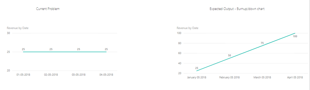 sampleoutputpowerbi.png