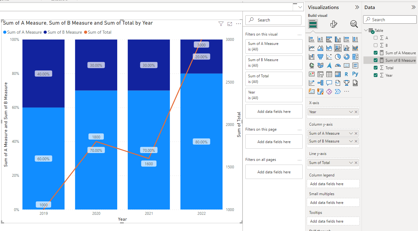 Solved: Best visual for total revenues contribution - Microsoft Fabric ...