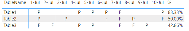 Solved: Help with adding columns - Microsoft Fabric Community