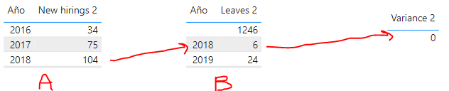 Subtract 2 different data - Microsoft Fabric Community