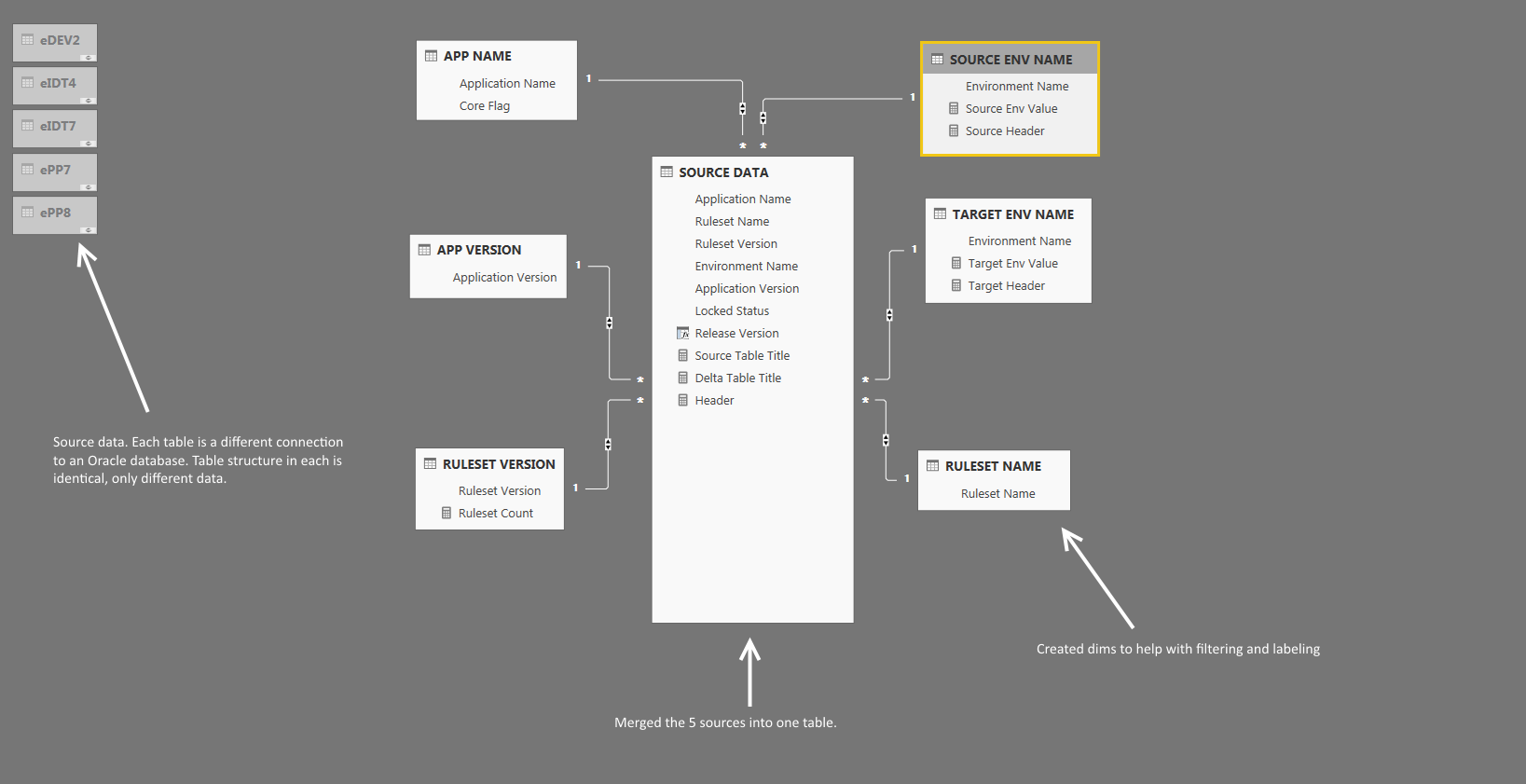 Displaying the difference between two visuals into... - Microsoft ...