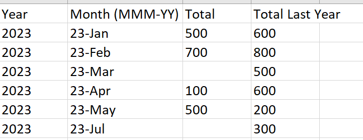 Solved: Total for Max Month - Microsoft Fabric Community