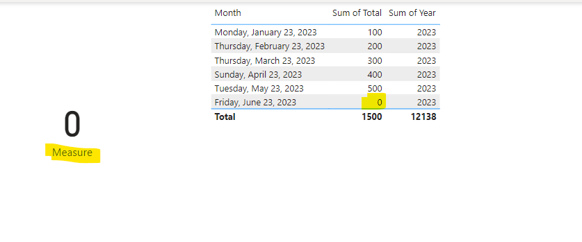 Solved: Total for Max Month - Microsoft Fabric Community