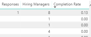 2018-05-03 10_59_38-DTA Hiring Manager Satisfaction Report (2) - Power BI Desktop.png