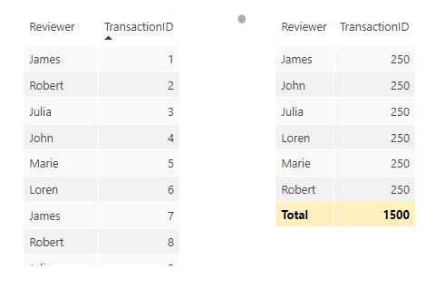 Solved: How to obtain 100 random rows from each reviewer? - Microsoft ...