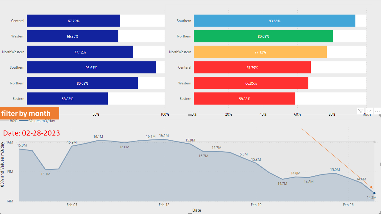 Stacked Bar Chart With Percentage Conditional Form Microsoft Fabric Community 9443