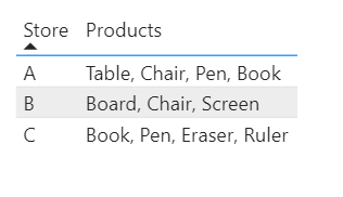 Solved: Filter for multiple values in a cell - Microsoft Fabric Community