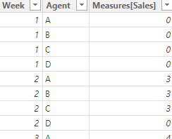 Solved: Average per week by trimester - Microsoft Fabric Community