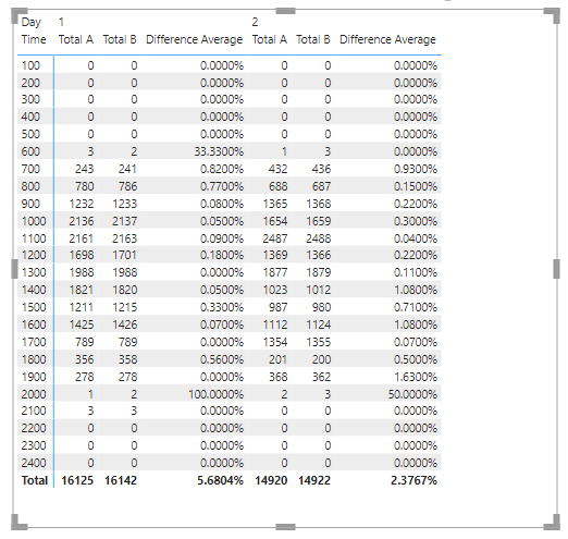Creating Total Row for Matrix Table - Microsoft Fabric Community