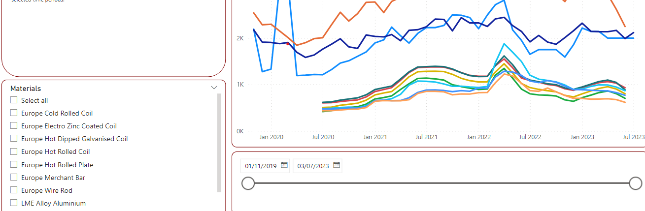 Dynamic Date Slicer - Microsoft Fabric Community