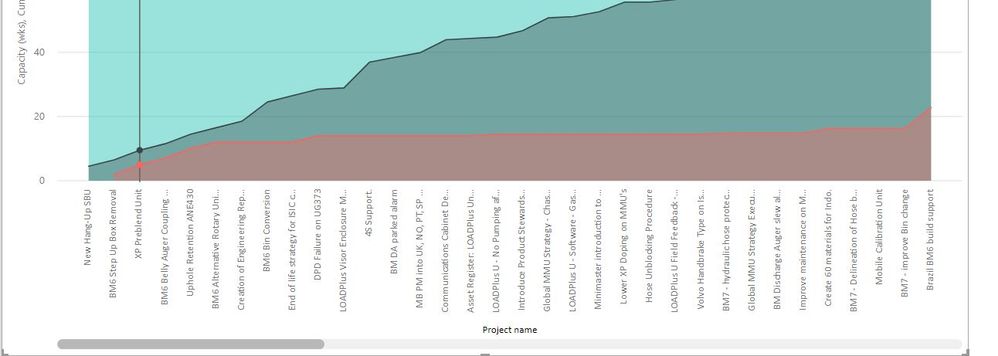 Power BI - graph size query.jpg