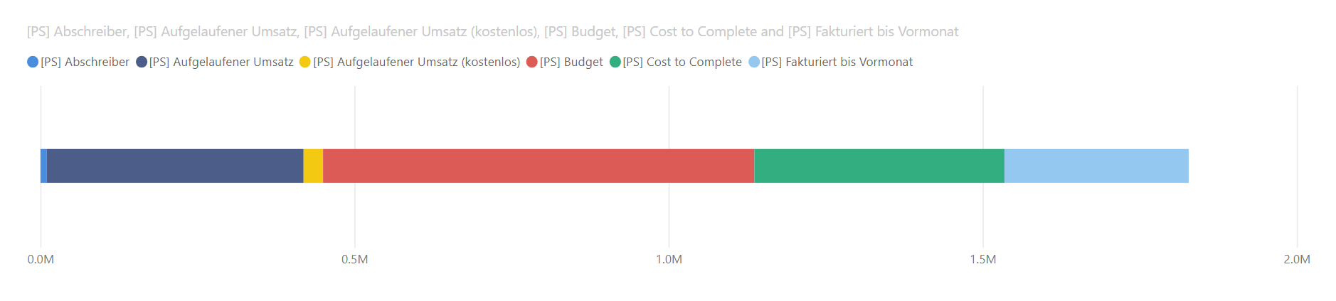 Need help with Partially Stacked Bar Chart - Microsoft Fabric Community