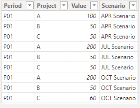 Filtering a table using measures based on slicers - Microsoft Fabric ...