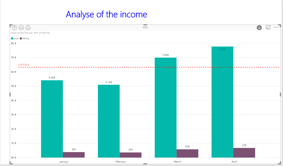 Solved: How to display the value of a drill down selection - Microsoft ...