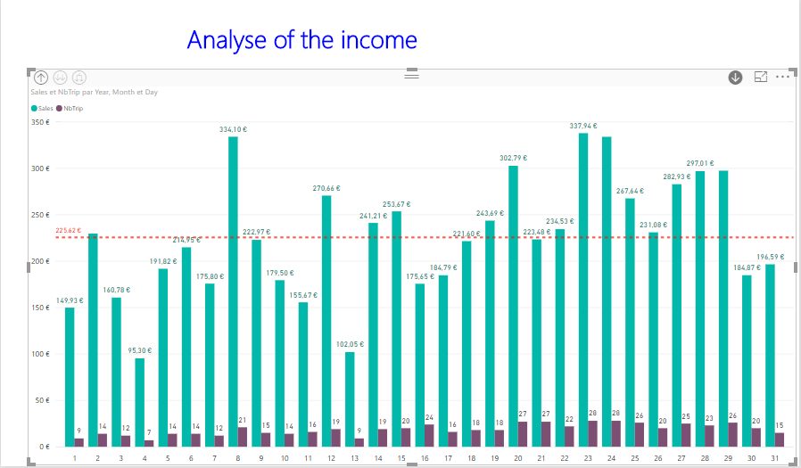 Solved: How to display the value of a drill down selection - Microsoft ...
