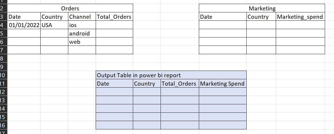 Tables with different level - Microsoft Fabric Community
