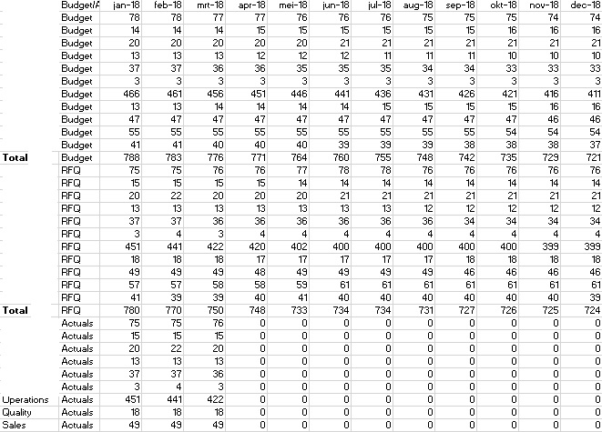 Solved: How to: Matrix / Column chart showing FTE data per ...