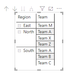 Solved: Display a Text Table visualization in a grouped by ...