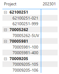 Add dual value to Power BI Matrix Visual - Microsoft Fabric Community