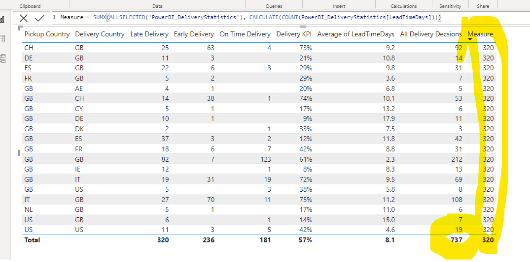 Solved: How to Get Column Total - Microsoft Fabric Community