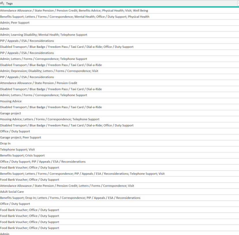 Help with Delimiting - Microsoft Fabric Community