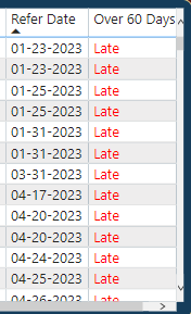 Solved: Date Range for new column - Microsoft Fabric Community