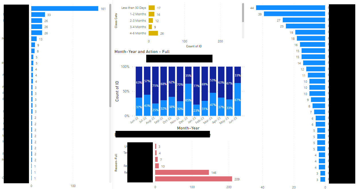 Solved: Going from Charts to Details - Microsoft Fabric Community