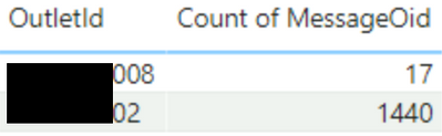 Solved: Count filtered rows - Microsoft Fabric Community