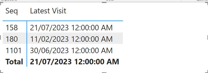 Solved: Filter a table visual by latest date - Microsoft Fabric Community