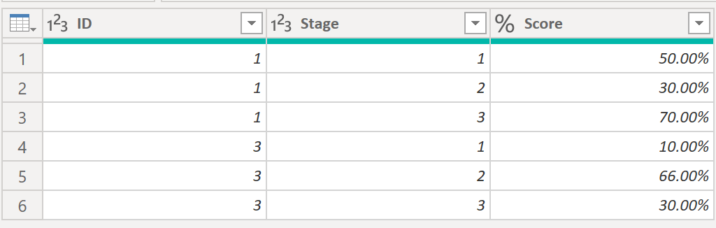 Solved: Filter function in Power Query Editor - Microsoft Fabric Community