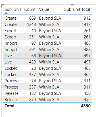 Solved: Sub unit Total - Microsoft Fabric Community